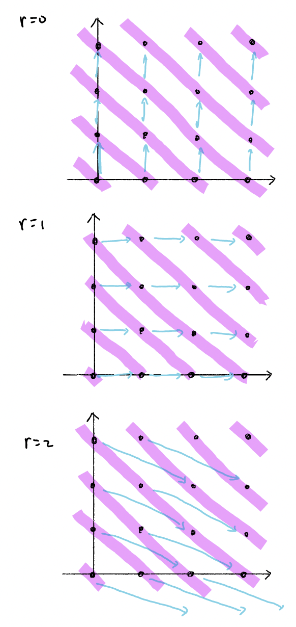 spectral_sequence.png|500