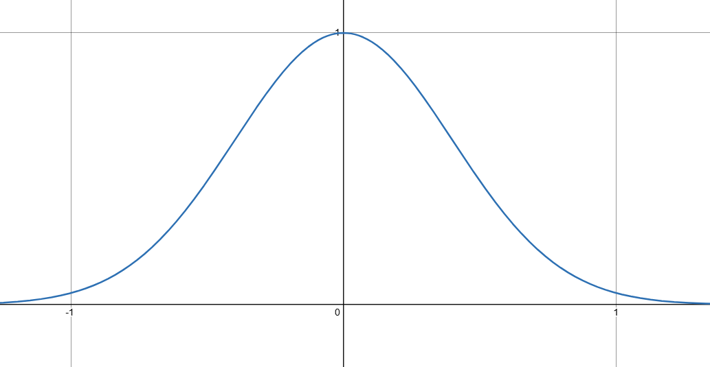 gaussian.png|900