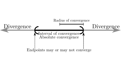 intervalOfConvergence.png|300