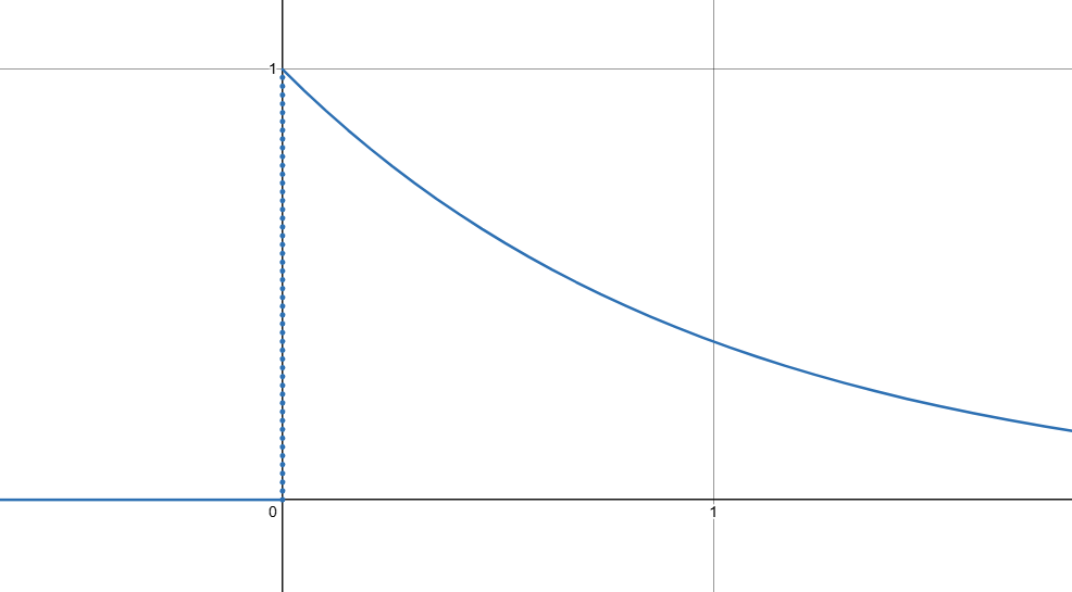 oneSidedExponentialDecay.png|900