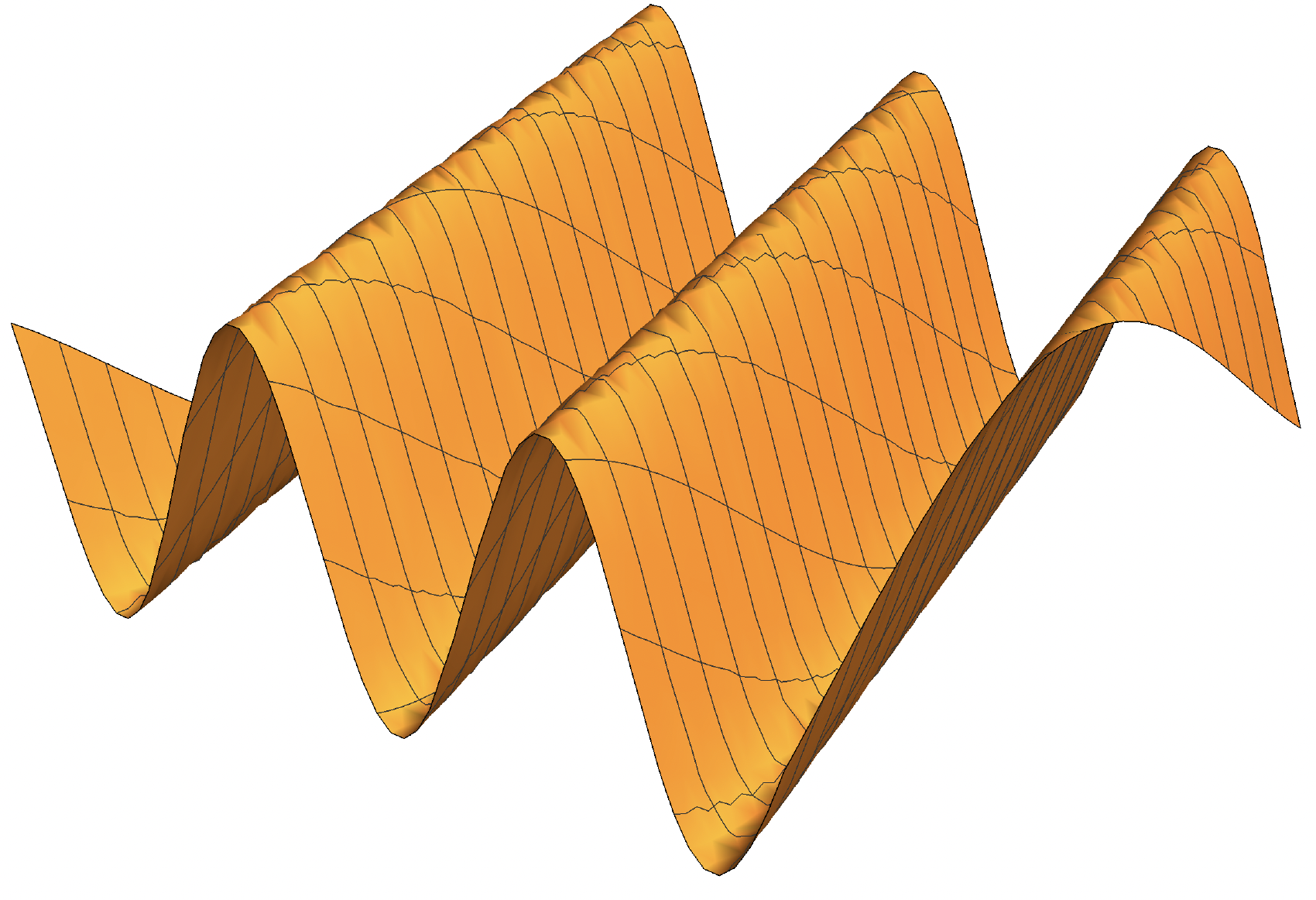 periodicMultivar.png|600