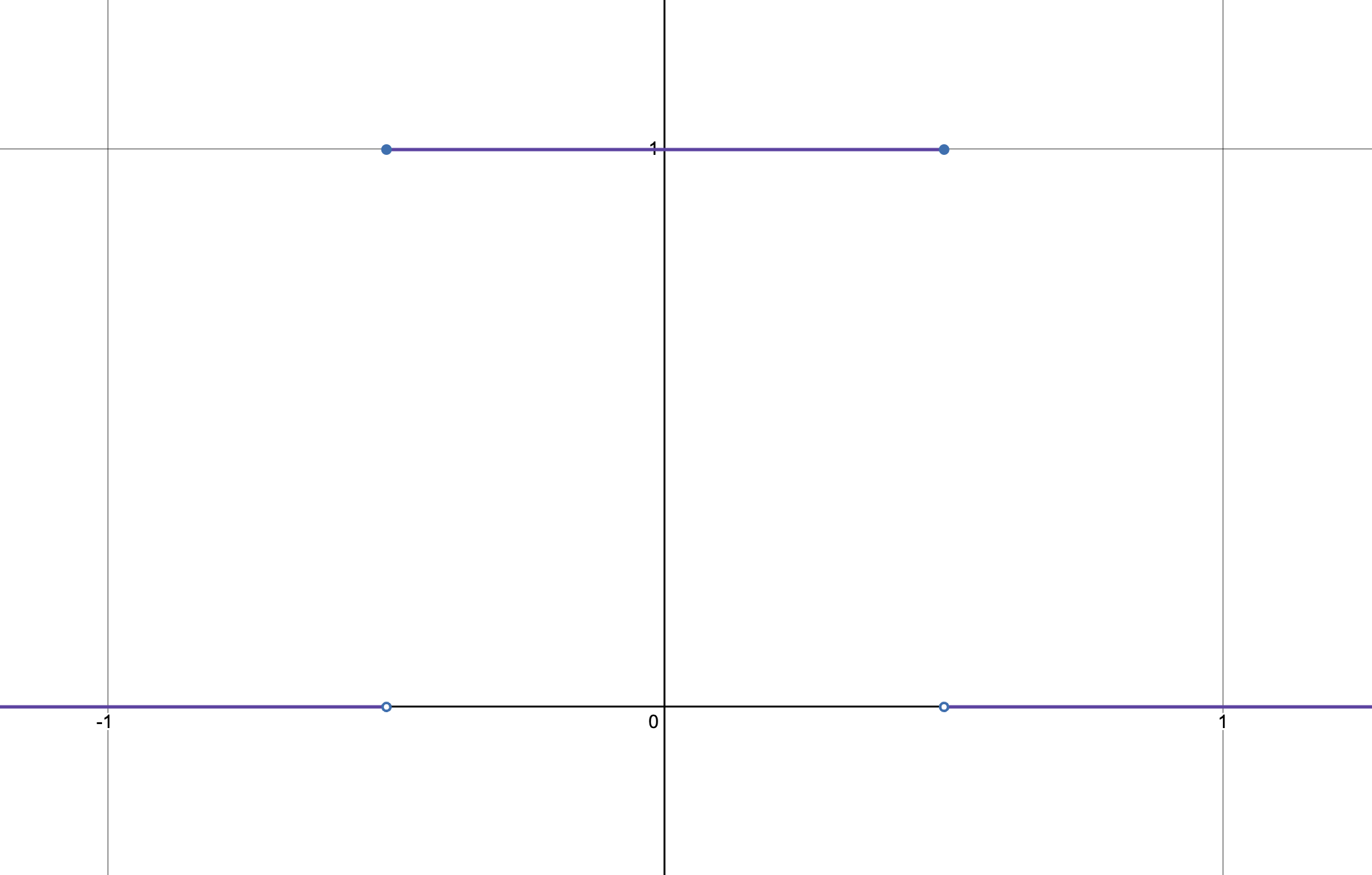 rectFunctionGraph1.png|600