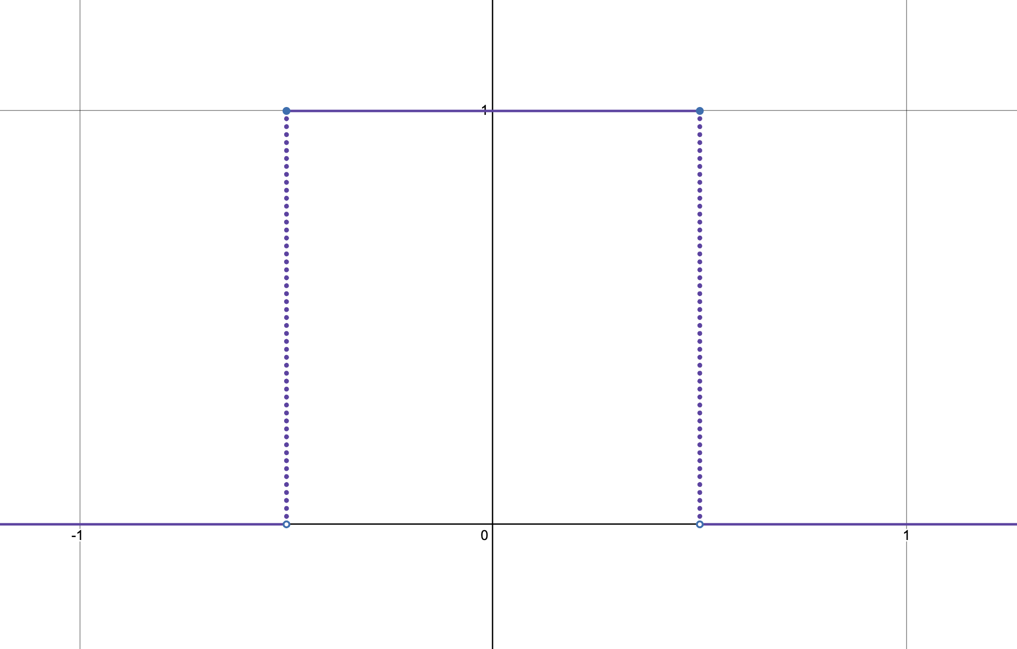 rectFunctionGraph2.png|600