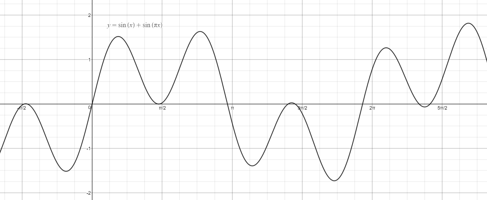 sin(x)-sin(pi_x).png|600