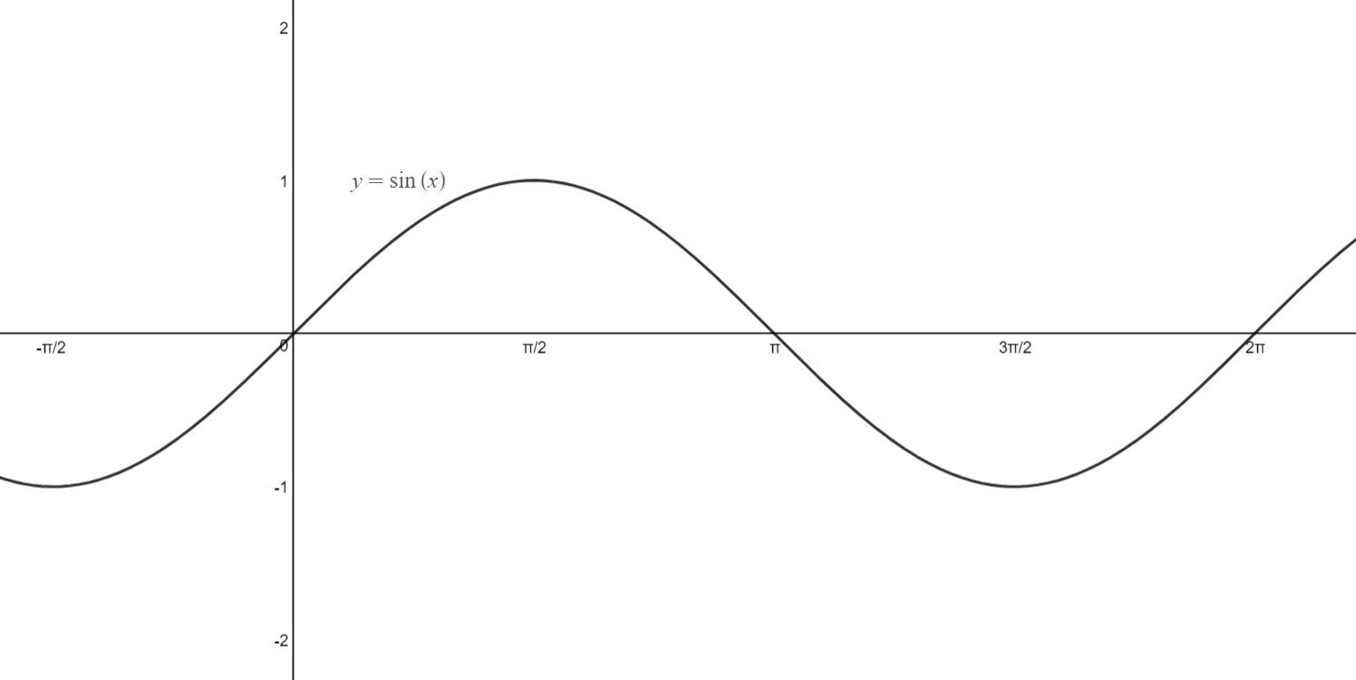 sin(x).png|600