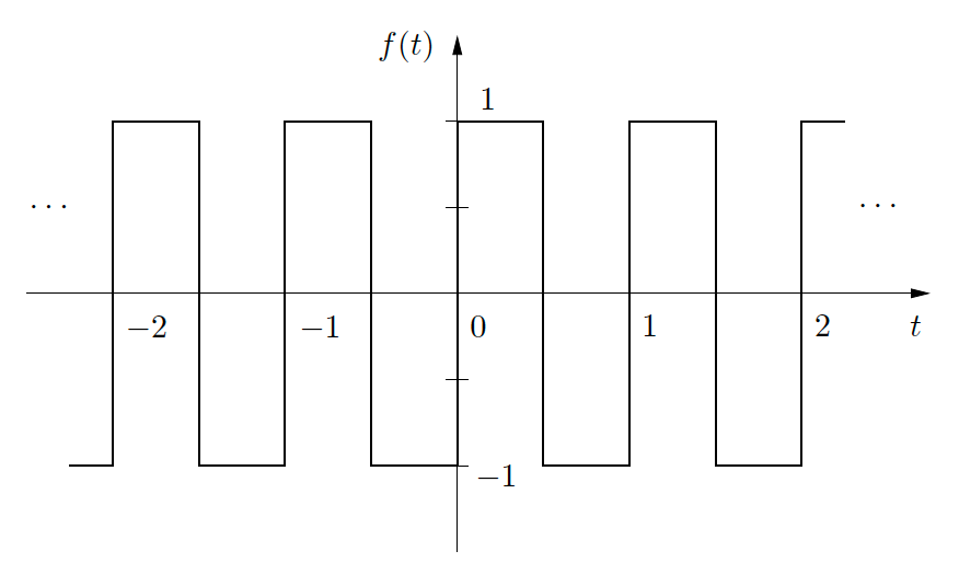 squareWave.png|600
