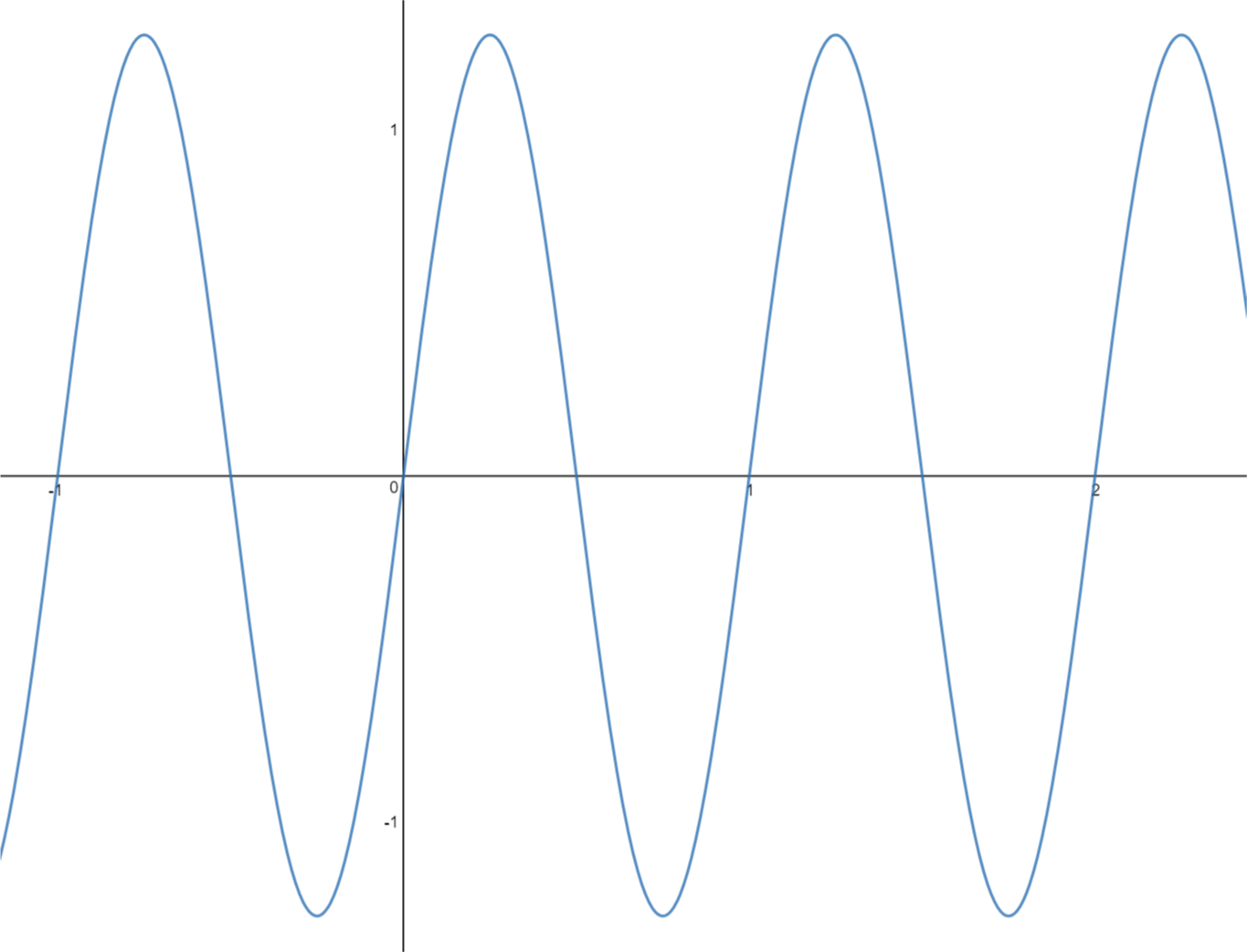 squareWave1.png|600
