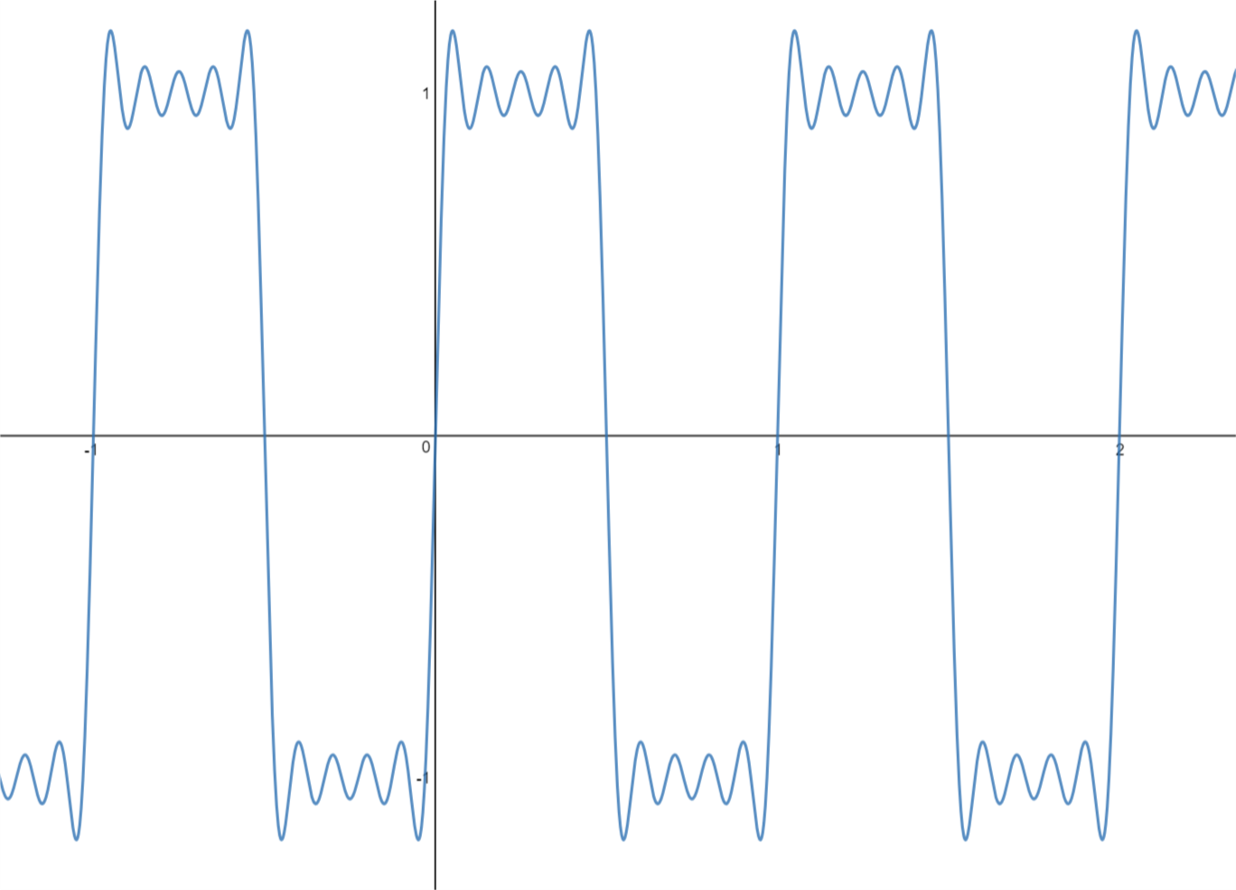 squareWave9.png|600