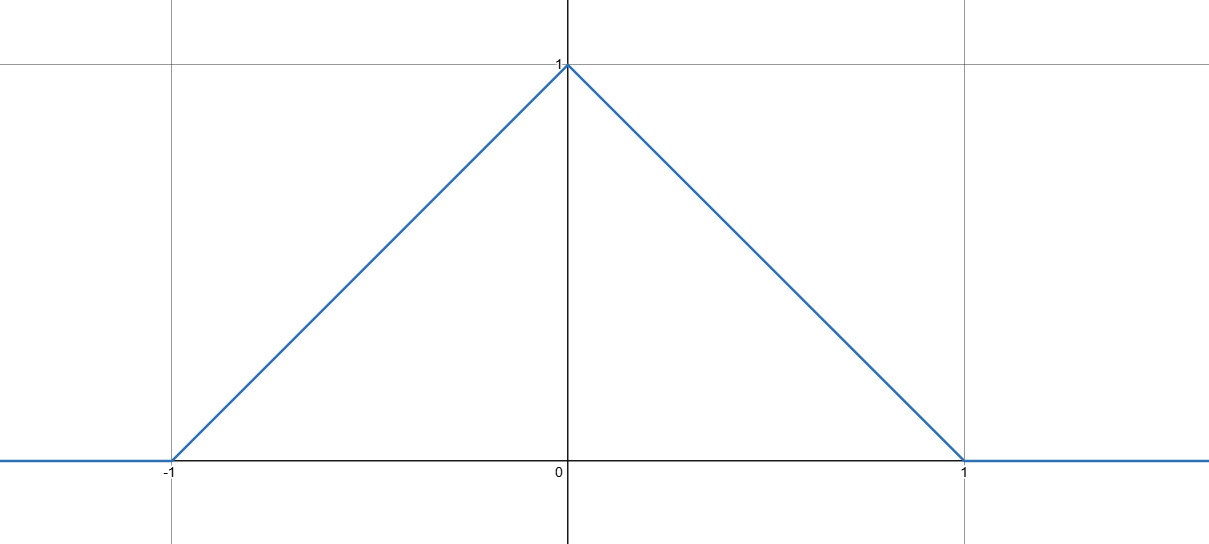 triangleFunction.png|900
