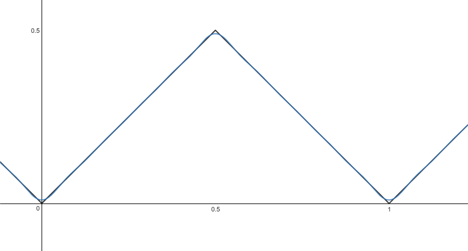 triangleWave9.png|600