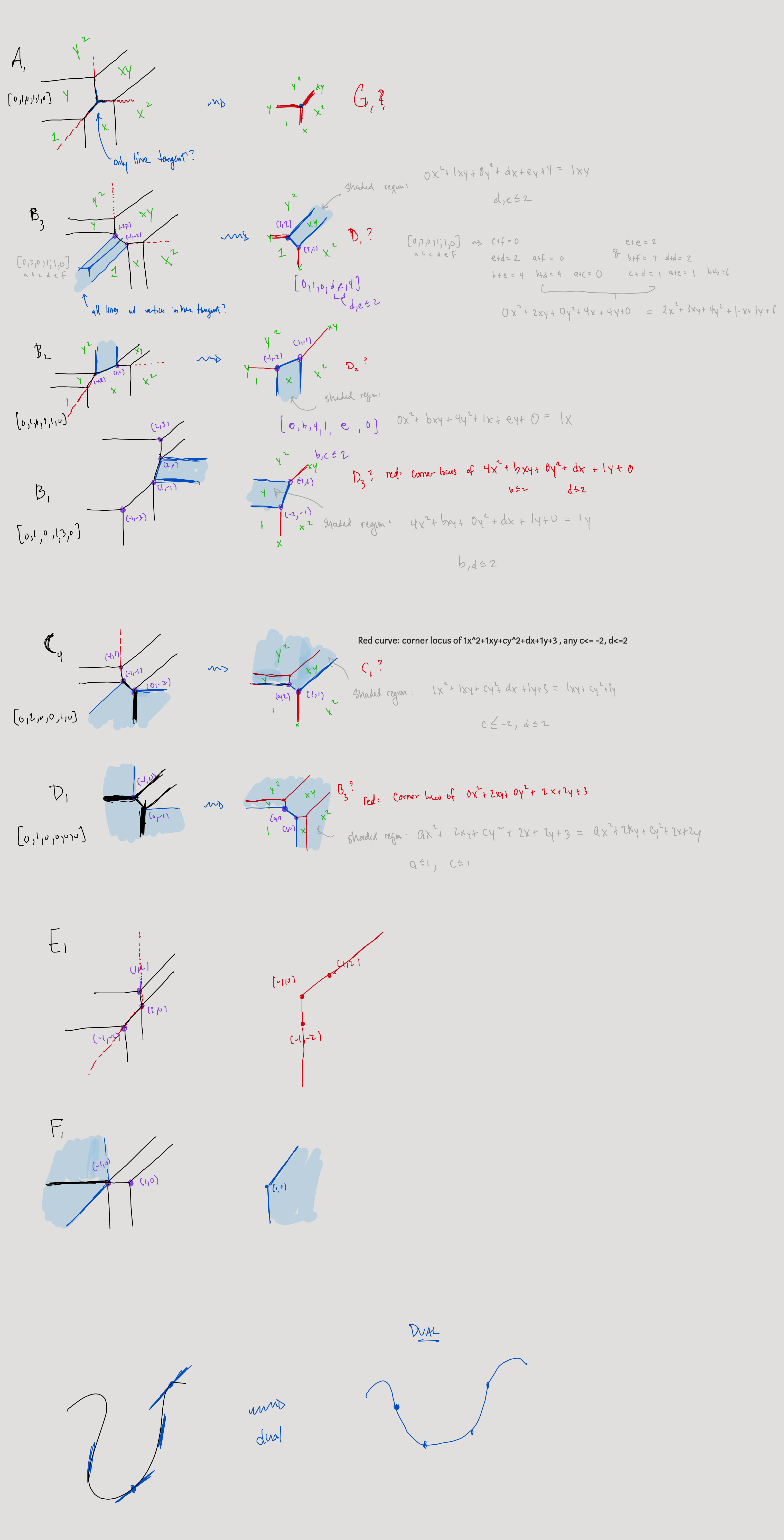 Examples of each type.png|800