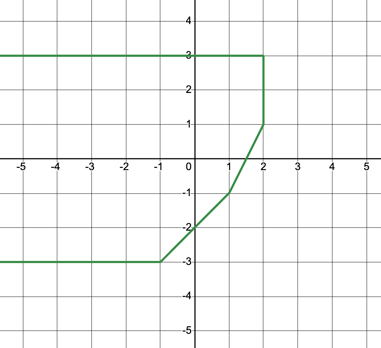 Quadratic Congruence.png|500