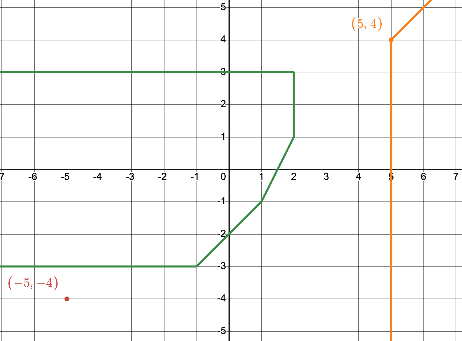 Quadratic and Linear Congruences.png|500