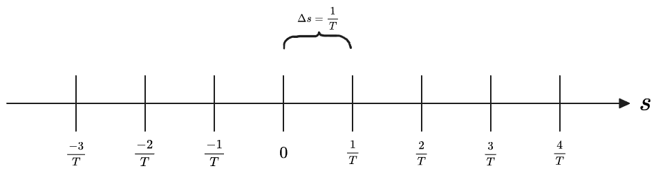 s-axisRiemannSum.excalidraw.png|900